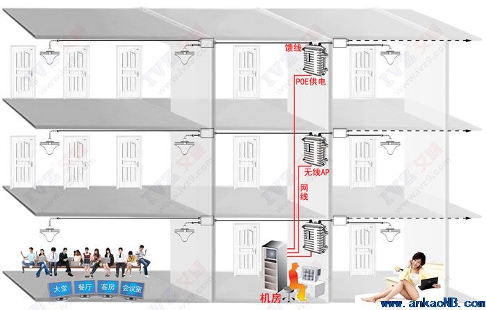 酒店賓館無線覆蓋