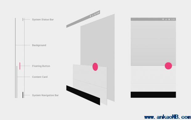 以上是程序界面整體的邏輯層級關(guān)系，同時將這些層次區(qū)分出來的方式就是通過紙片邊緣的陰影。